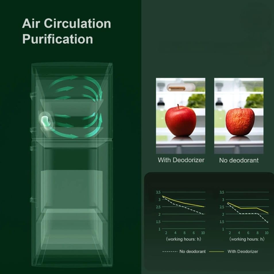 Downtown USB Refrigerator Deodorizer, White Electronic Air Purification Device, Silent Fridge Odor Eliminator with 10-Minute Working Cycles for Refrigerator and Freezer Use